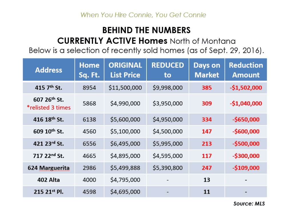 noma-pricing-new-actives