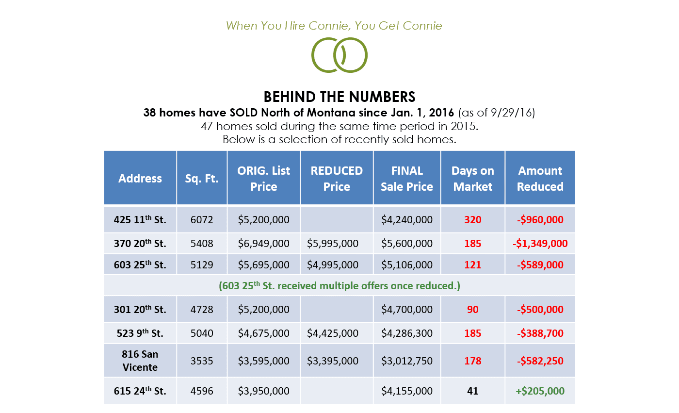 NOMA-PRICING-NEW-SOLDS-wide.png